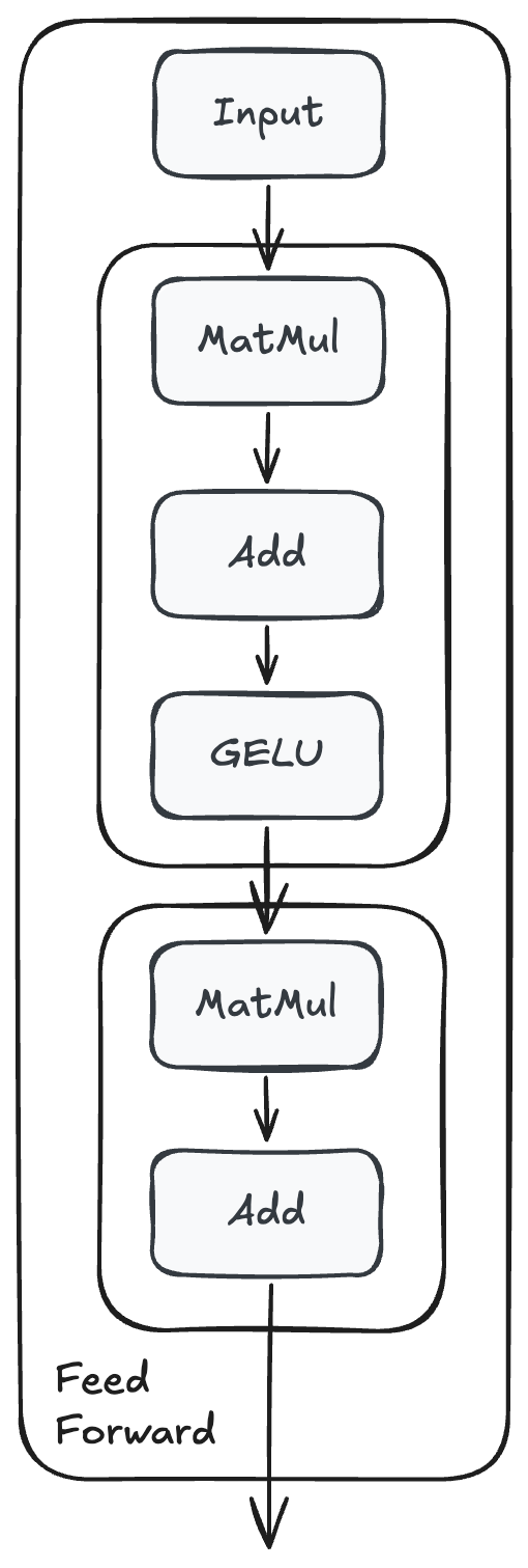 Feed-Forward Network